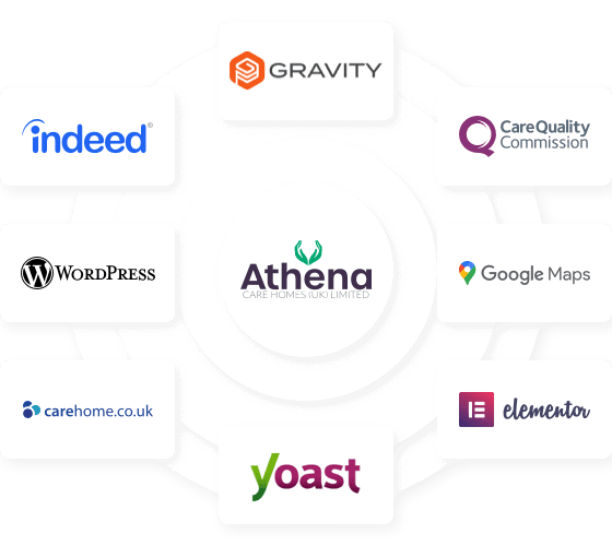 Website Technology Used for ATHENA