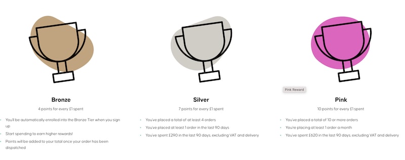 Printed.com rewards platform tier