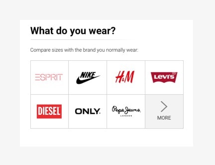 Understanding what brands fit you to match others that will too